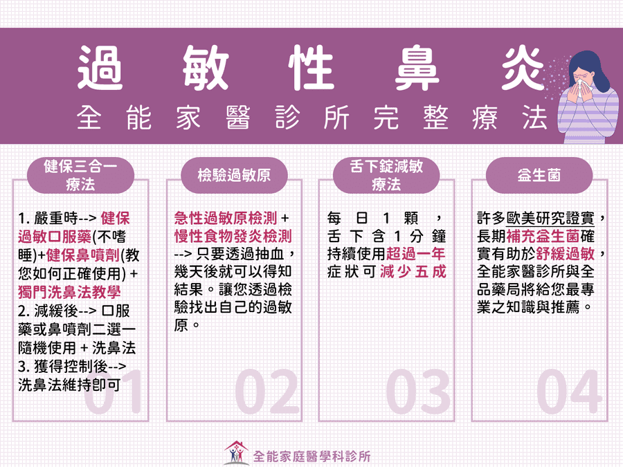 過敏-過敏性鼻炎 過敏-過敏性鼻炎