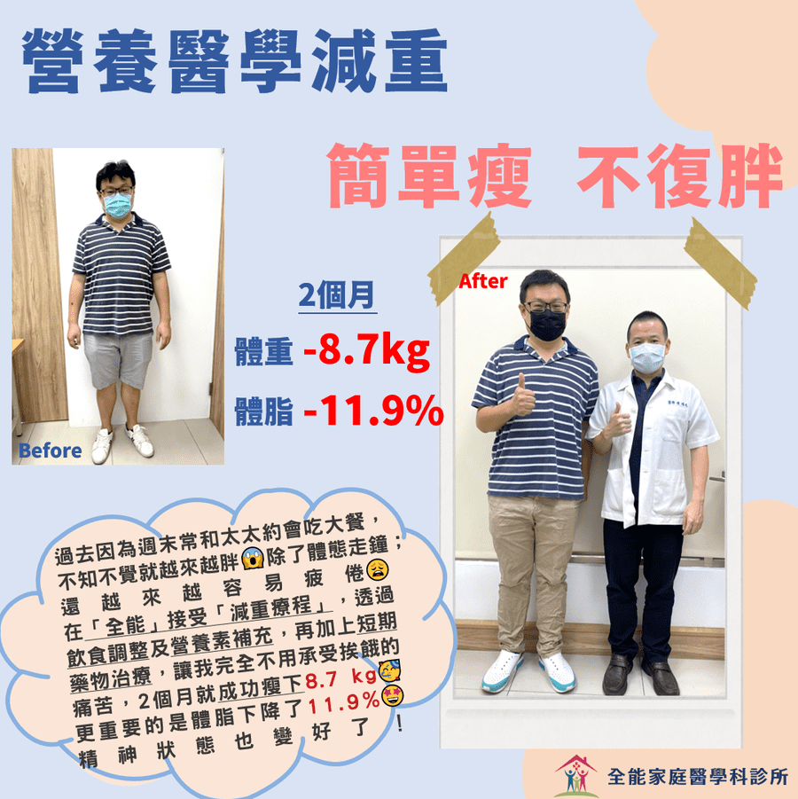 減重
